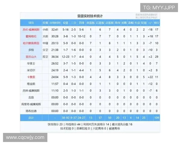 文班在比赛中遭遇限制场均数据骤降至267分137板32助13断47帽